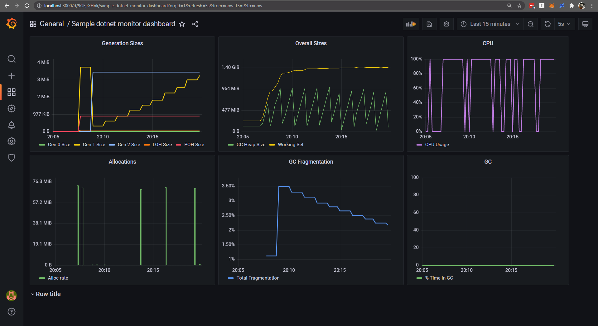 Grafana dashboard example